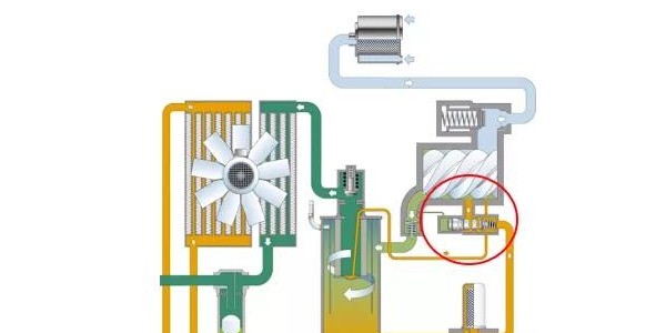 空壓機斷油閥工作原理及保養(yǎng)知多少！