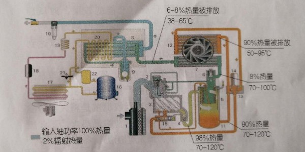 空壓機(jī)余熱回收設(shè)備，有必要安裝嗎？